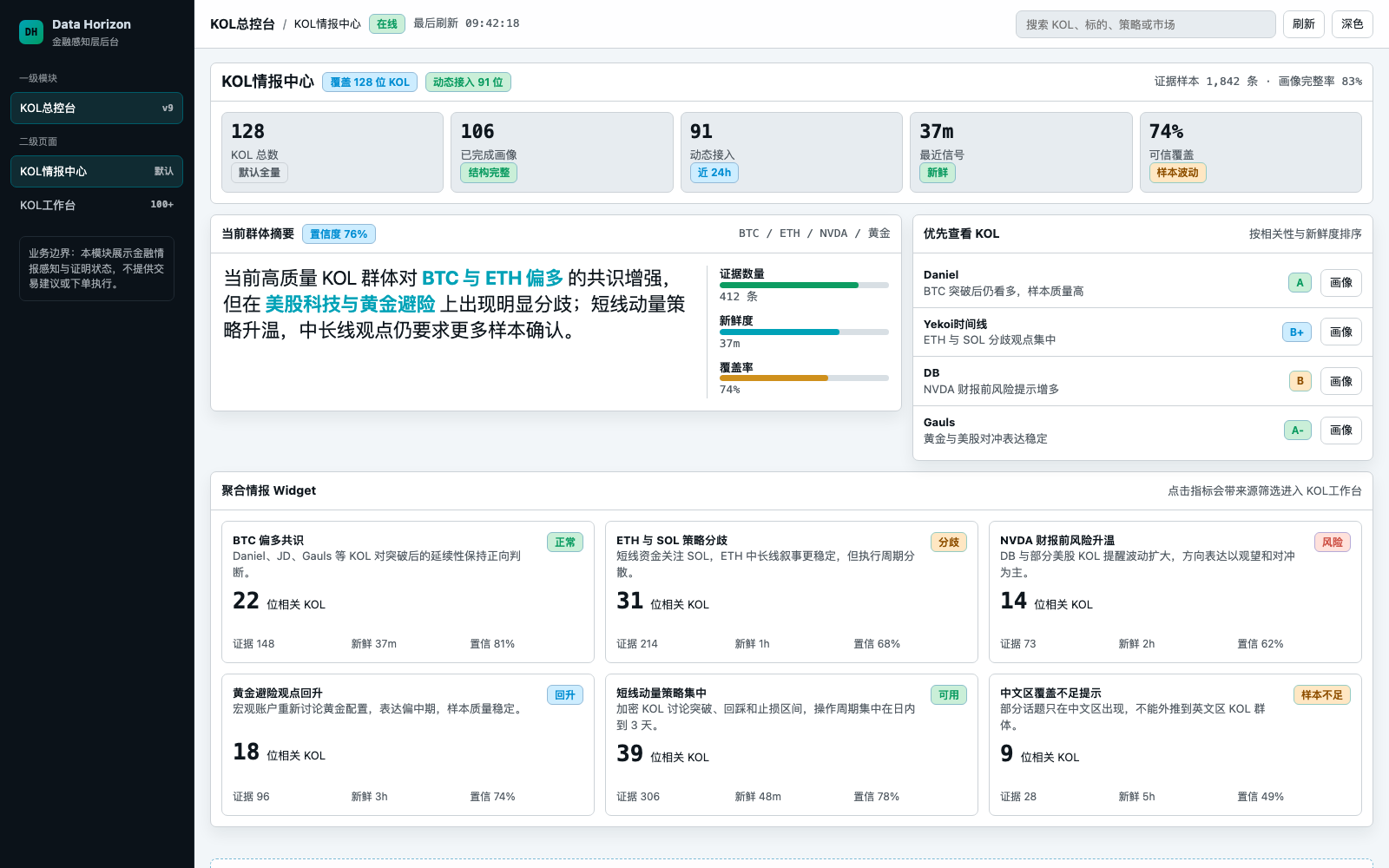 KOL总控室 Dashboard 设计稿预览